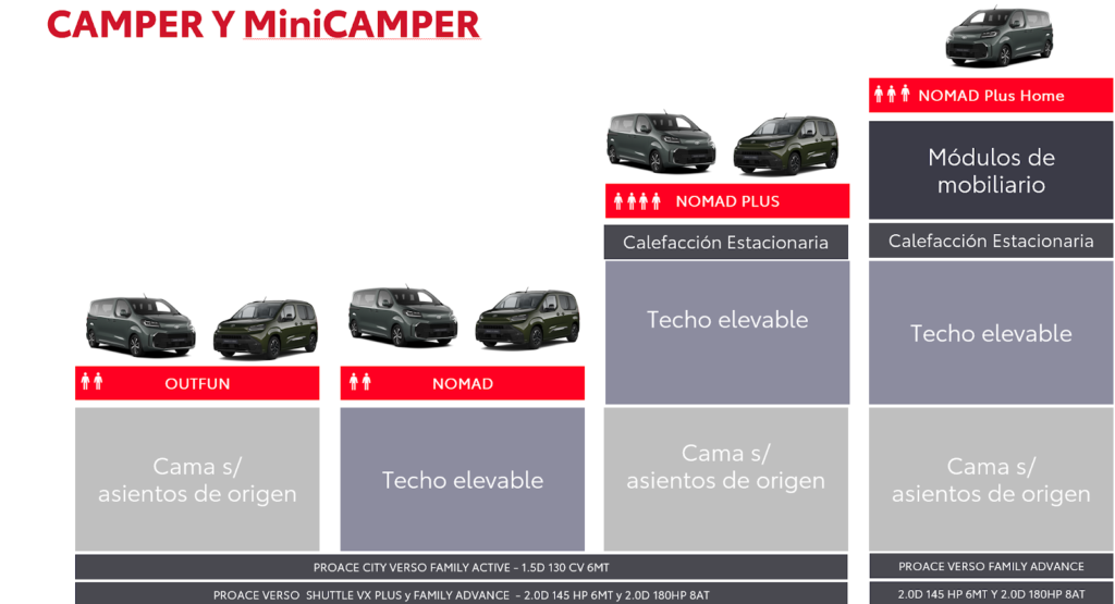 camper toyota